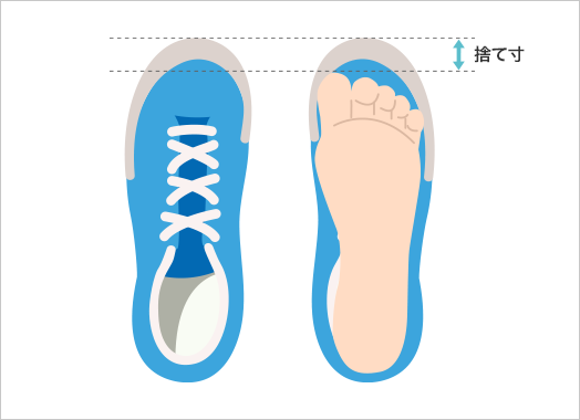 図：子ども靴のサイズの確認方法