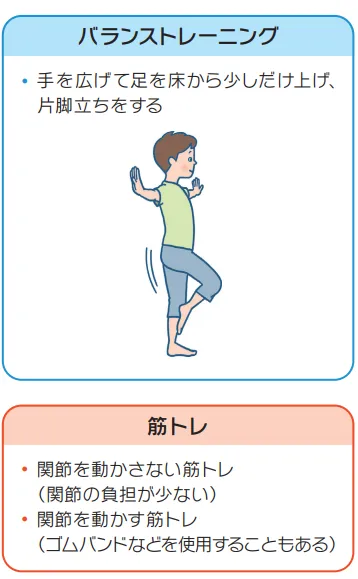 説明イラスト：「バランストレーニング」・手を広げて足を床から少しだけ上げ、片足立ちをする「筋トレ」・関節を動かさない筋トレ（関節の負担が少ない）・関節を動かす筋トレ（ゴムバンドなどを使用することもある）
